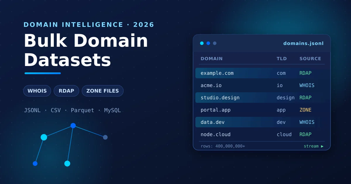 Best Bulk Domain Datasets in 2026: WHOIS, RDAP, Zone Files, and Domain Data Providers Compared