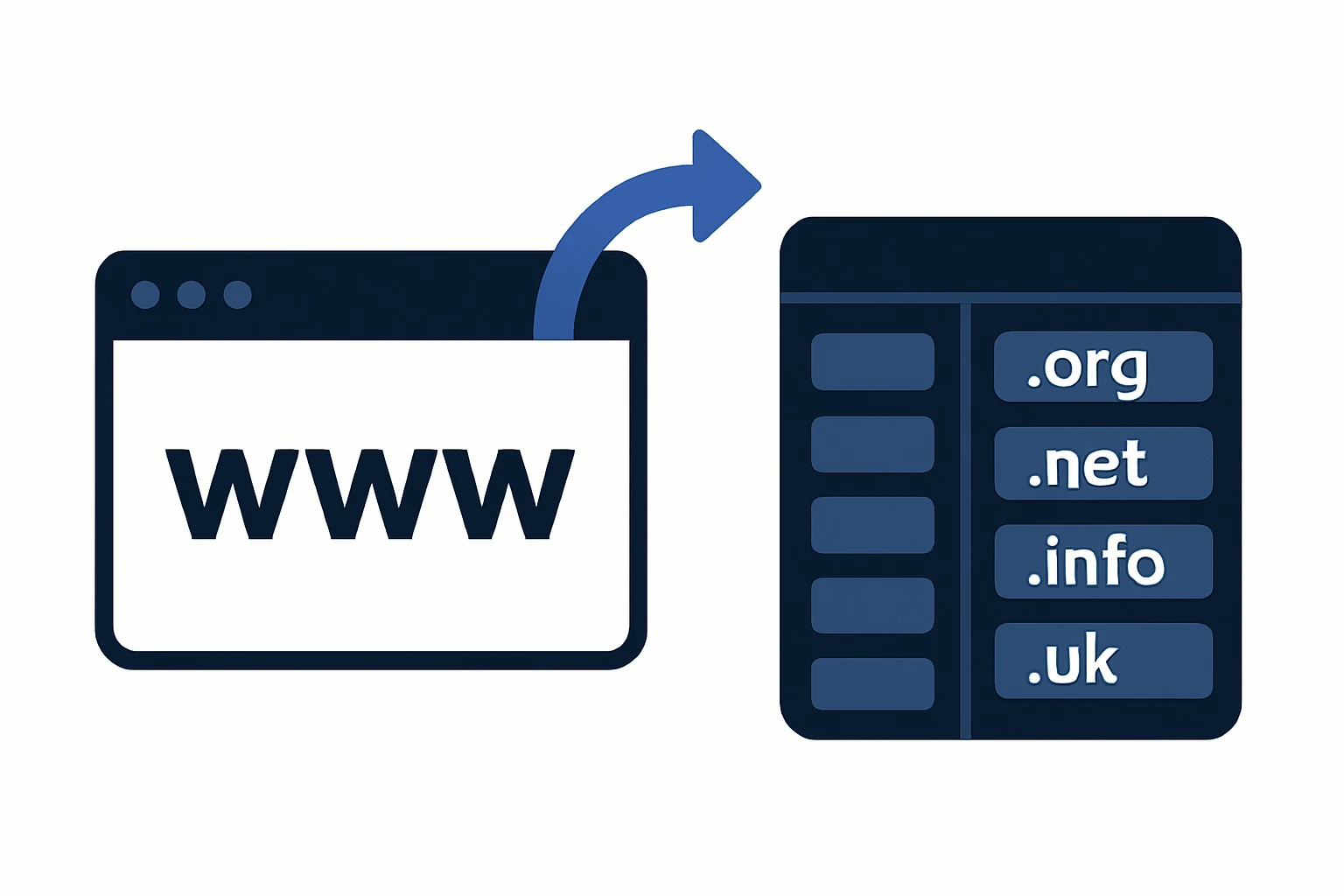 Beyond .com: A Practical Guide to Reading the World’s Domain Extension Database