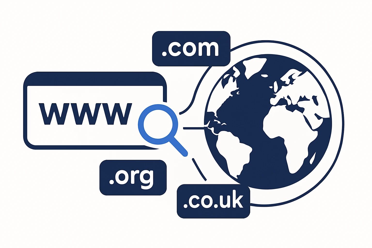 Choosing Domain Extensions for Global Reach: A Practical Framework for Startups and SMBs