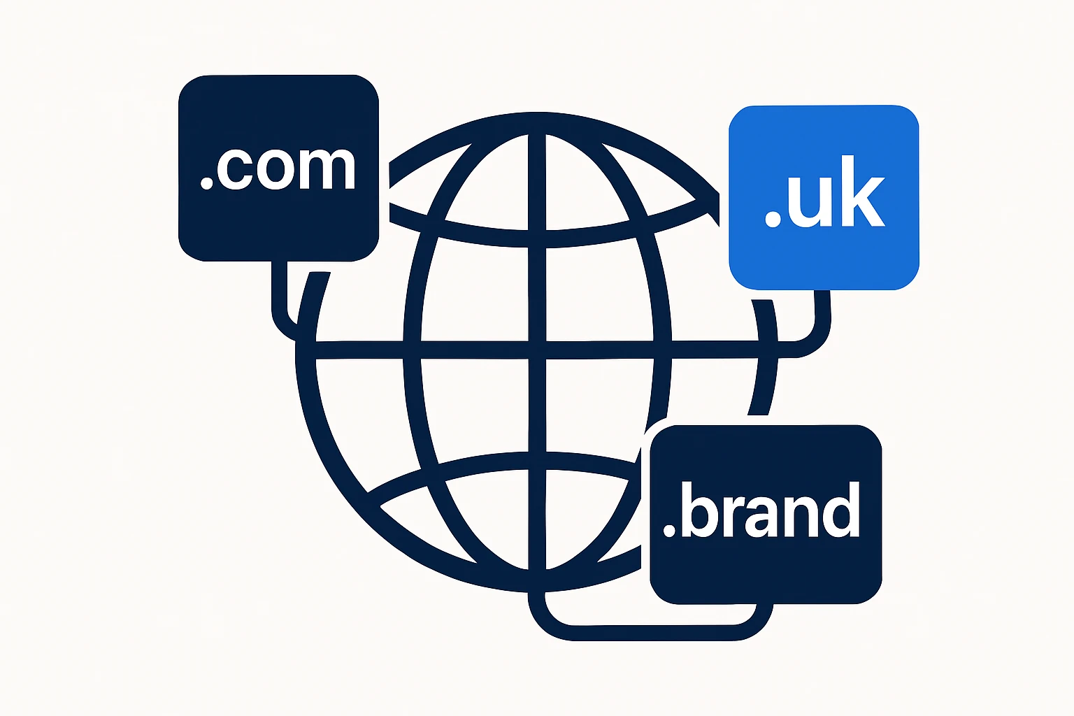 Choosing Global Domain Extensions: A Practical Guide to gtld, ccTLD, and Brand TLD Strategy
