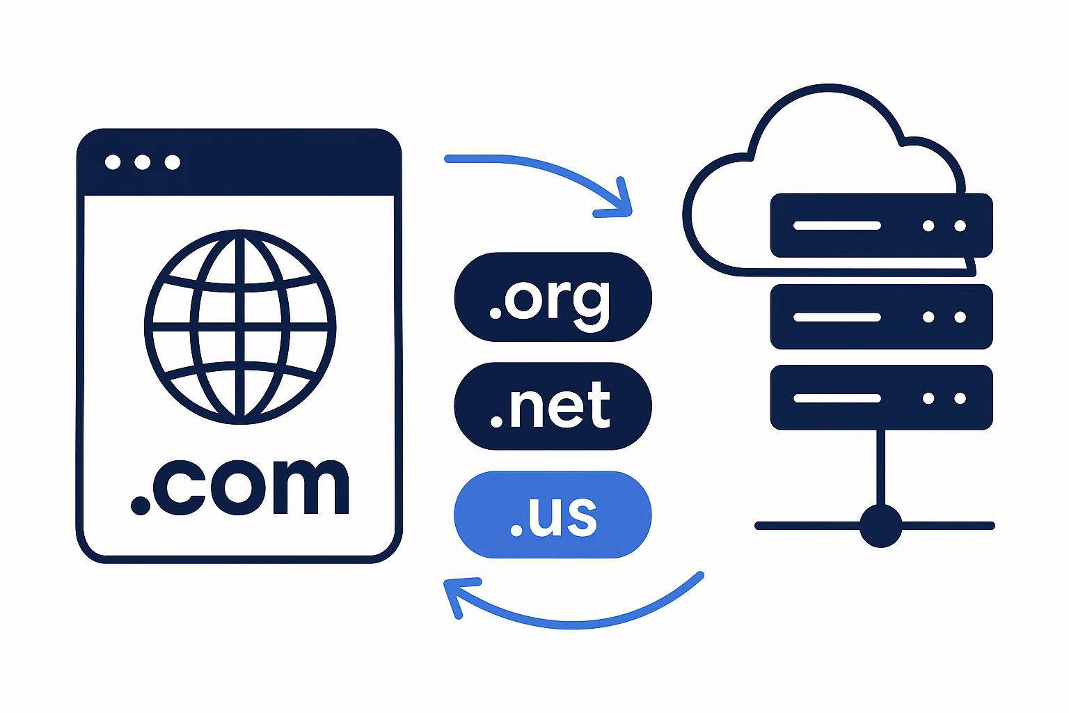 Domain Extensions Demystified: A Practical Guide to TLDs, ccTLDs, and the DNS